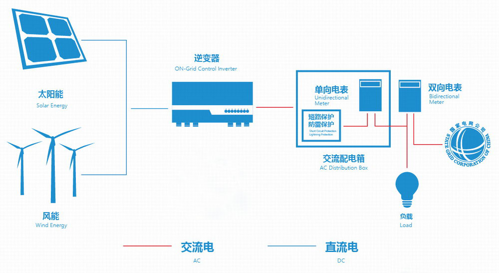 利来集团(中国)_来利国际w66俱乐部