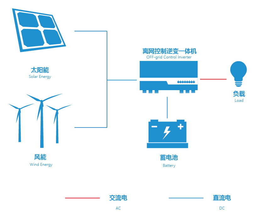 利来集团(中国)_来利国际w66俱乐部