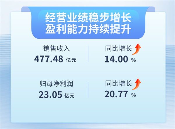 利来集团(中国)_来利国际w66俱乐部