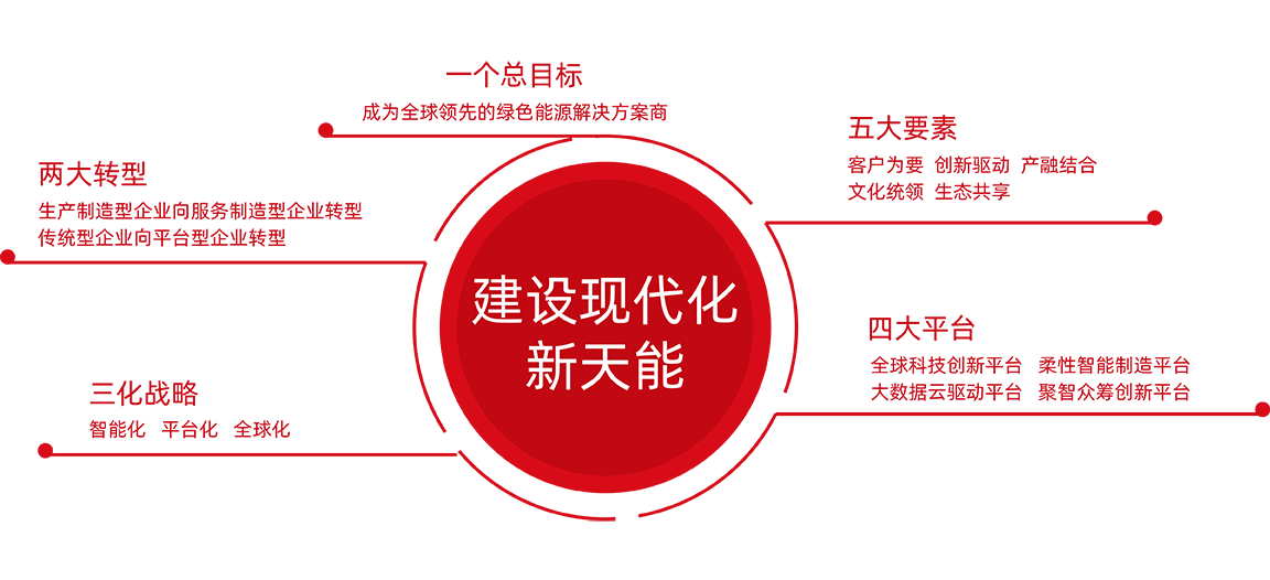 来利国际w66股份战略